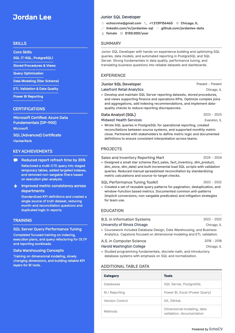 ジュニアSQL開発者 example resume