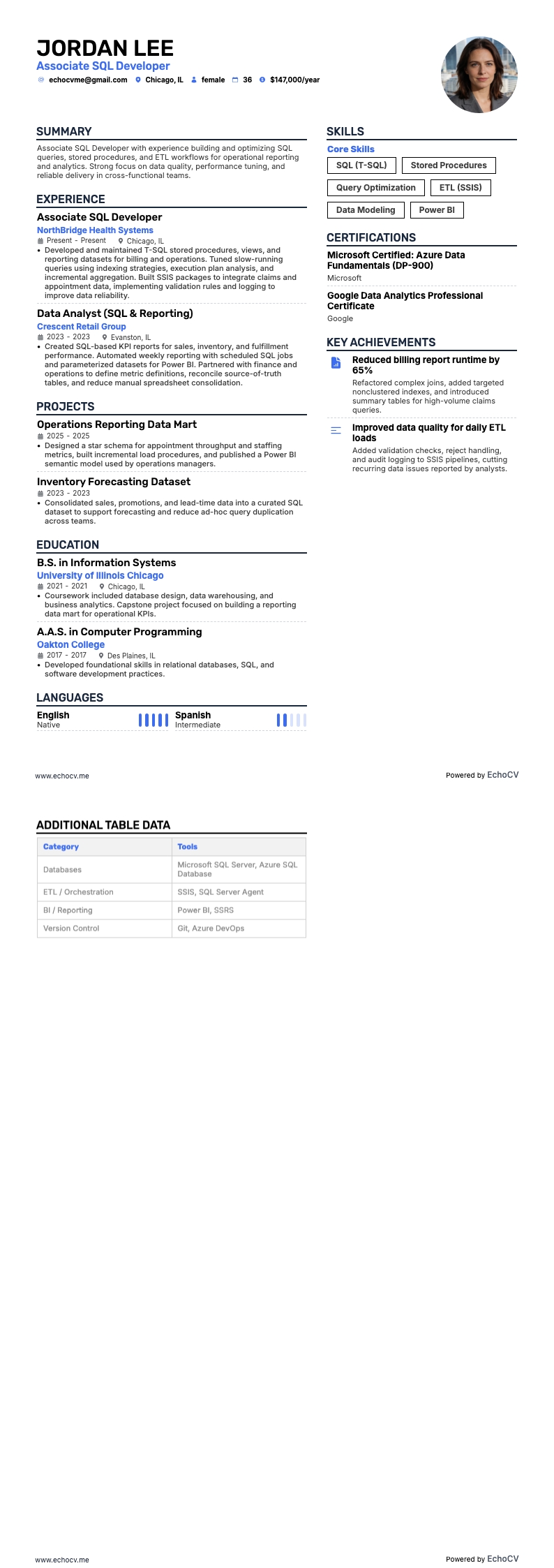 アソシエイトSQL開発者 の全体プレビュー