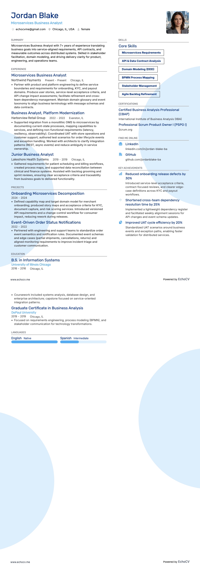 Microservices Business Analyst example resume