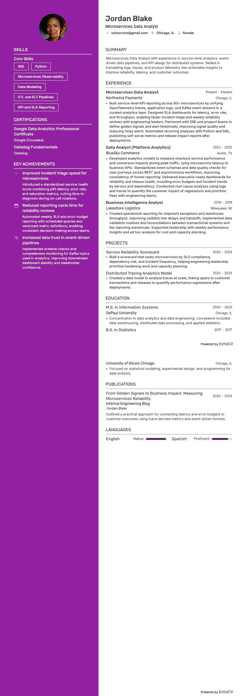 Microservices Data Analyst example resume