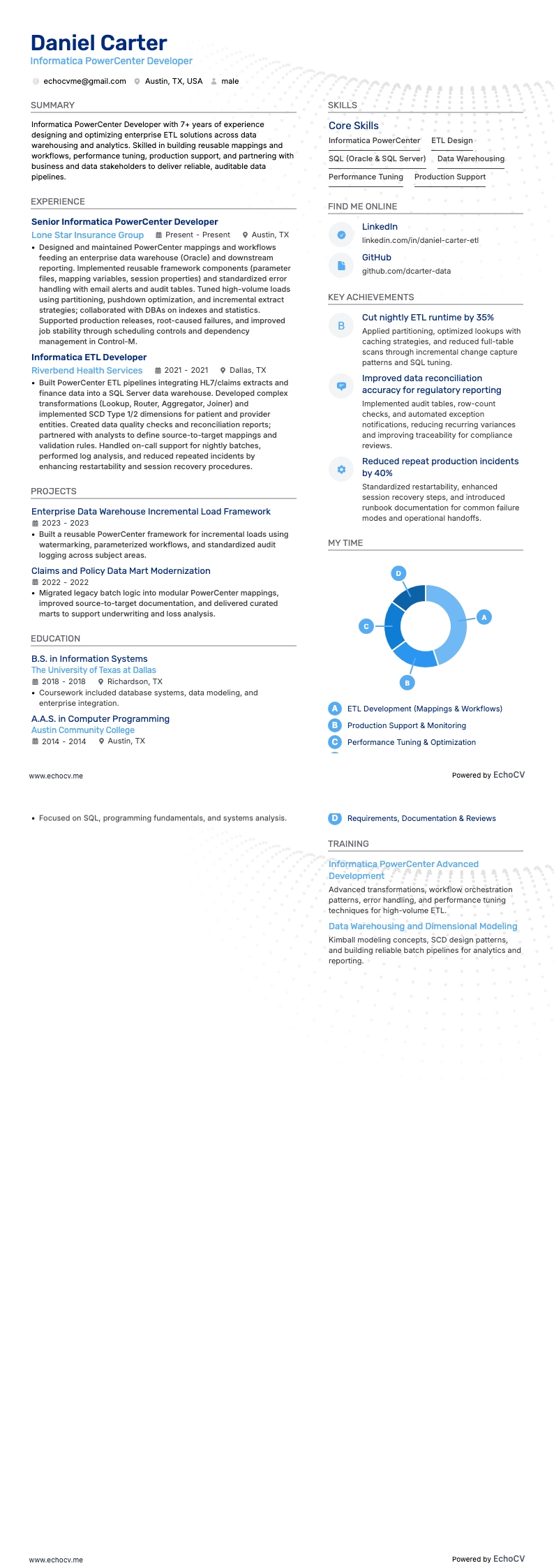Informatica PowerCenter Developer example resume