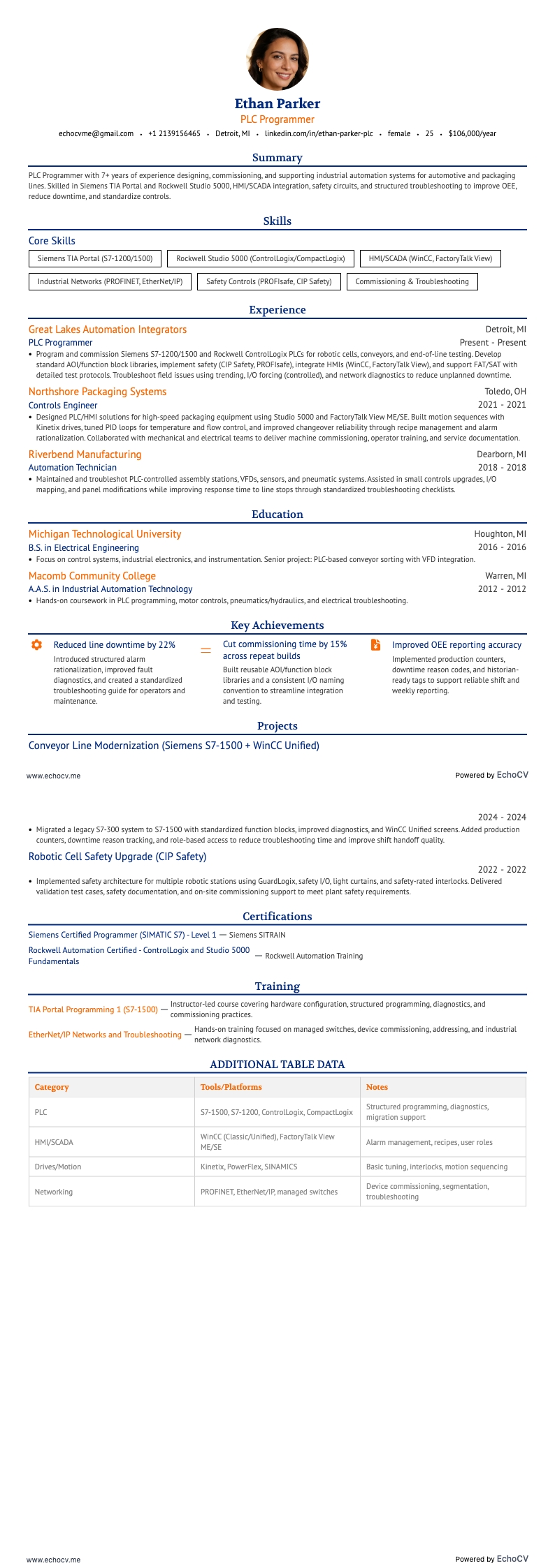 プログラマー resume example