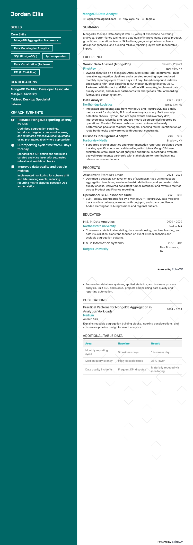 MongoDB Data Analyst example resume