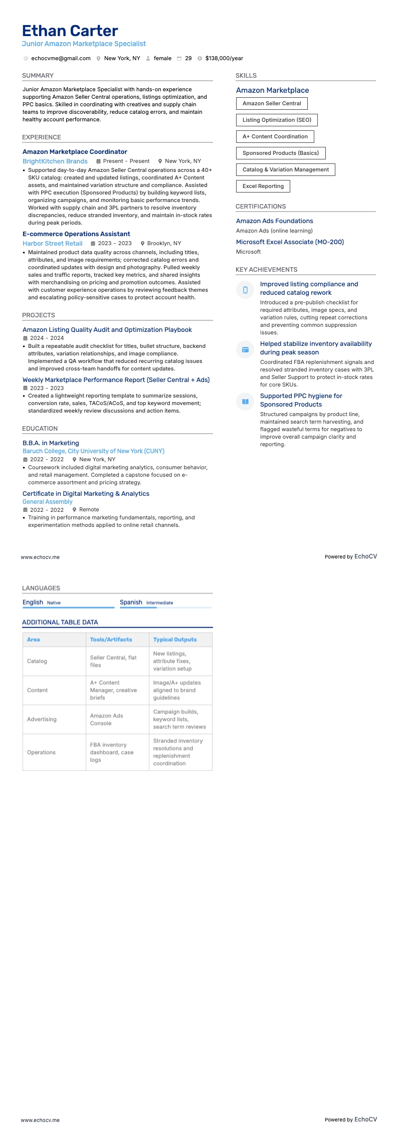 Junior Amazon Marketplace Specialist example resume