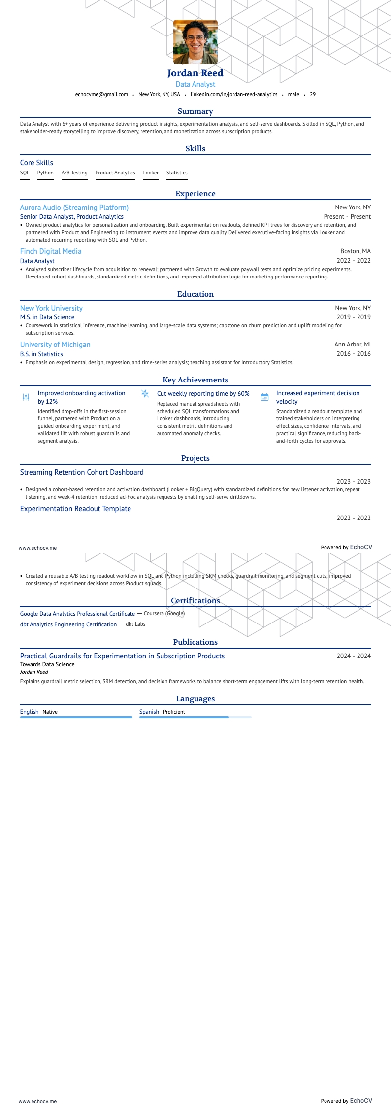 Spotify Data Analyst example resume