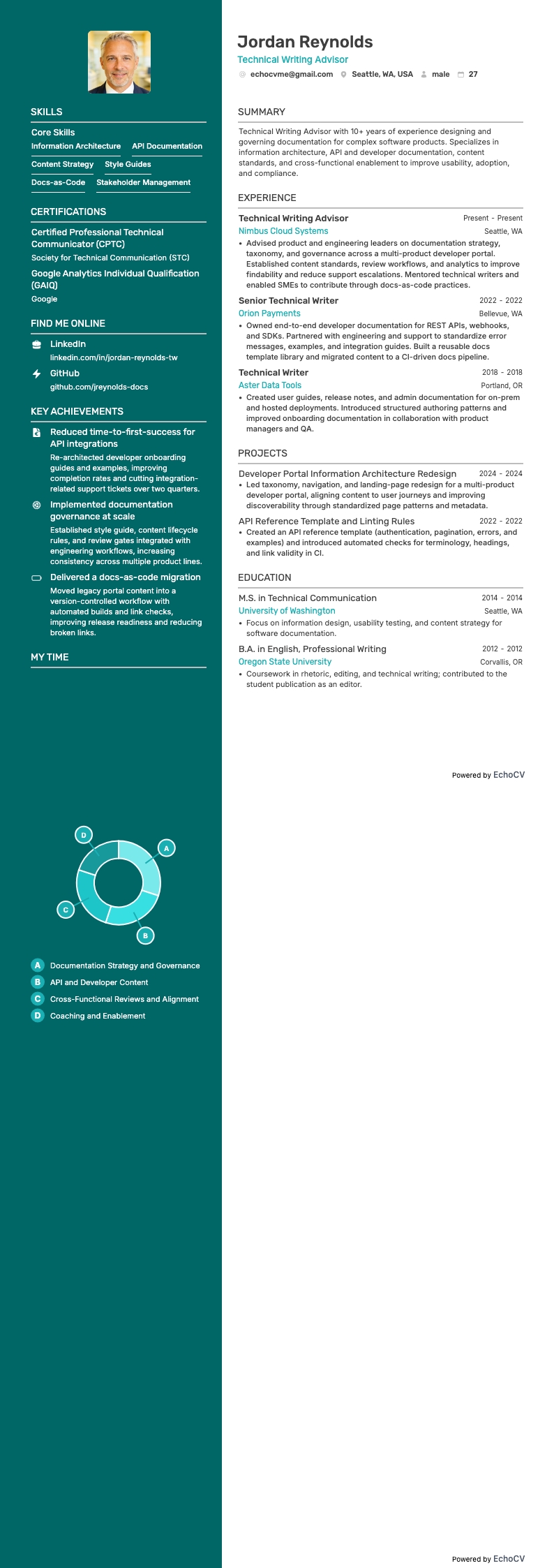 Technical Writing Advisor example resume