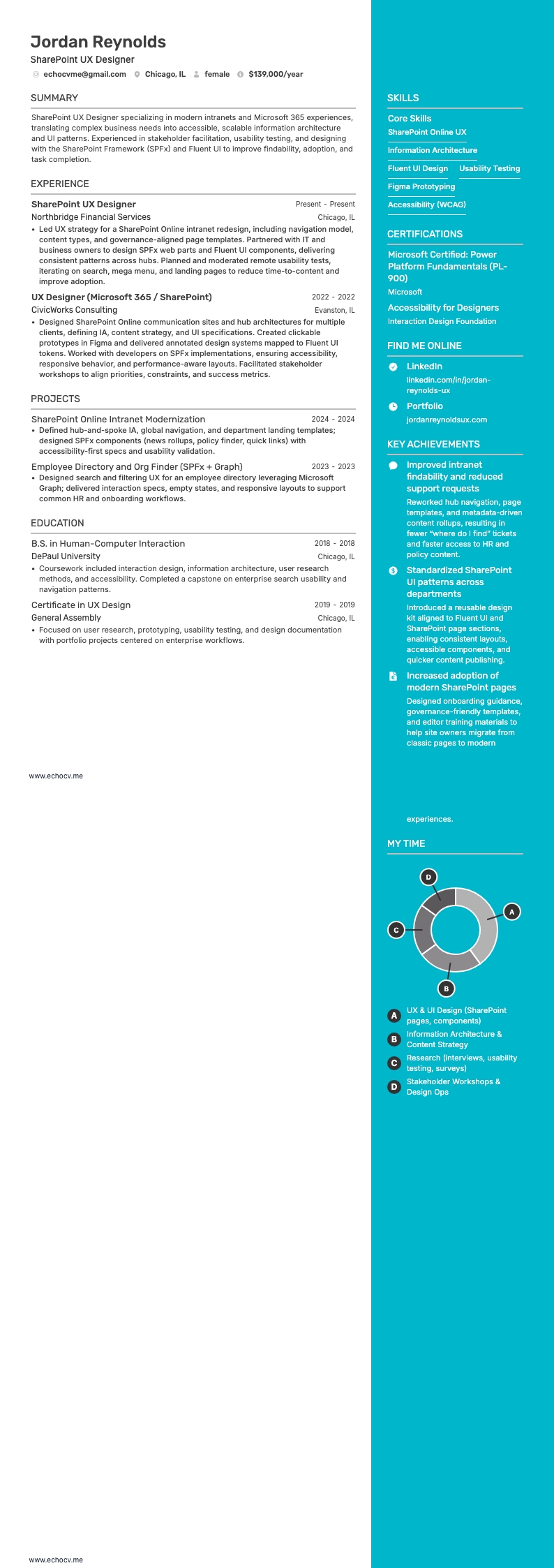 SharePoint UX Designer example resume