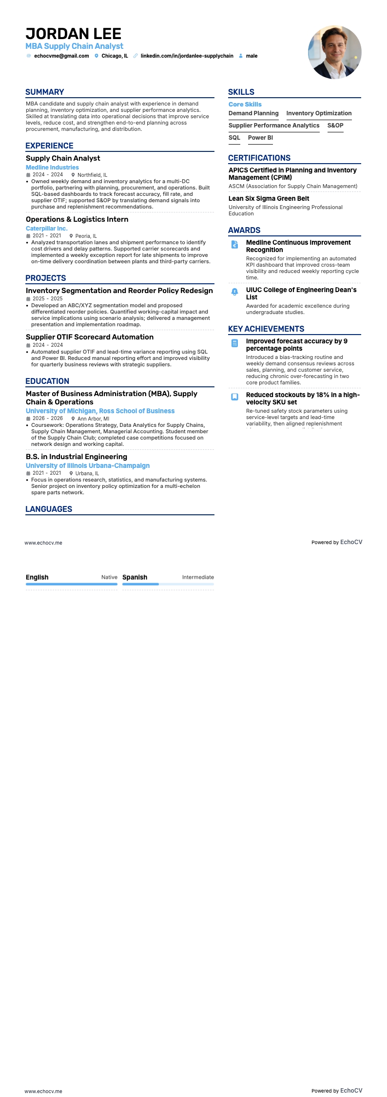 MBA Supply Chain Analyst example resume