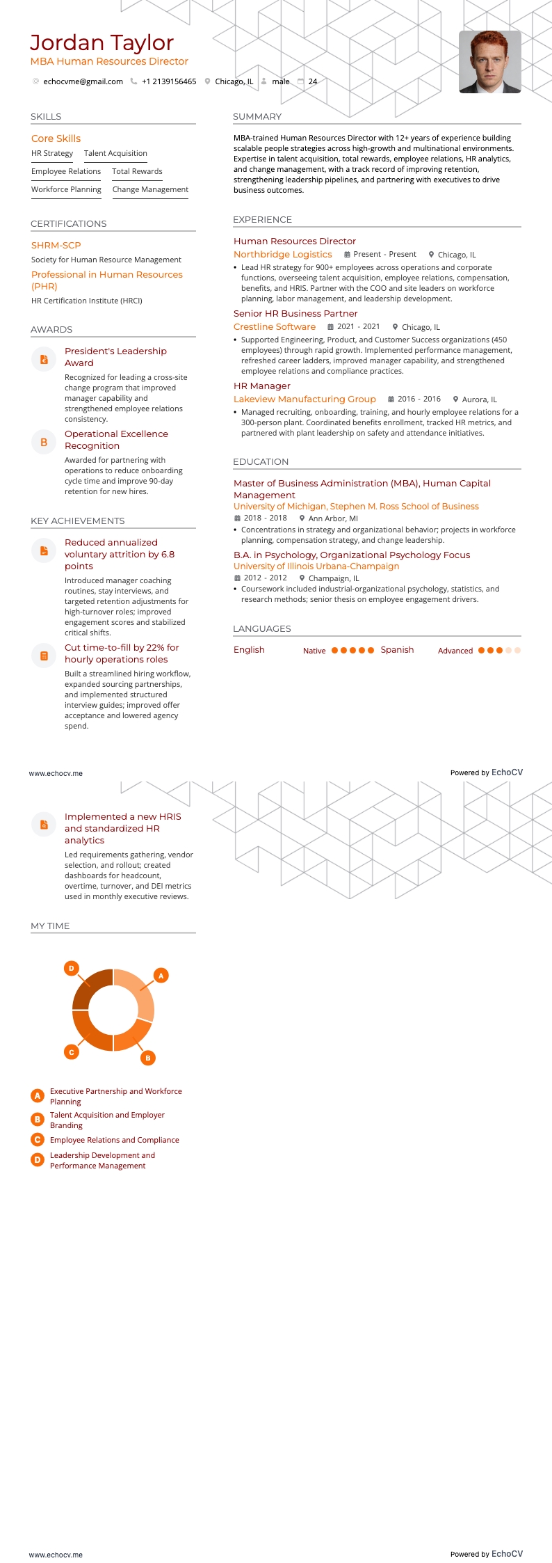 MBA Human Resources Director example resume