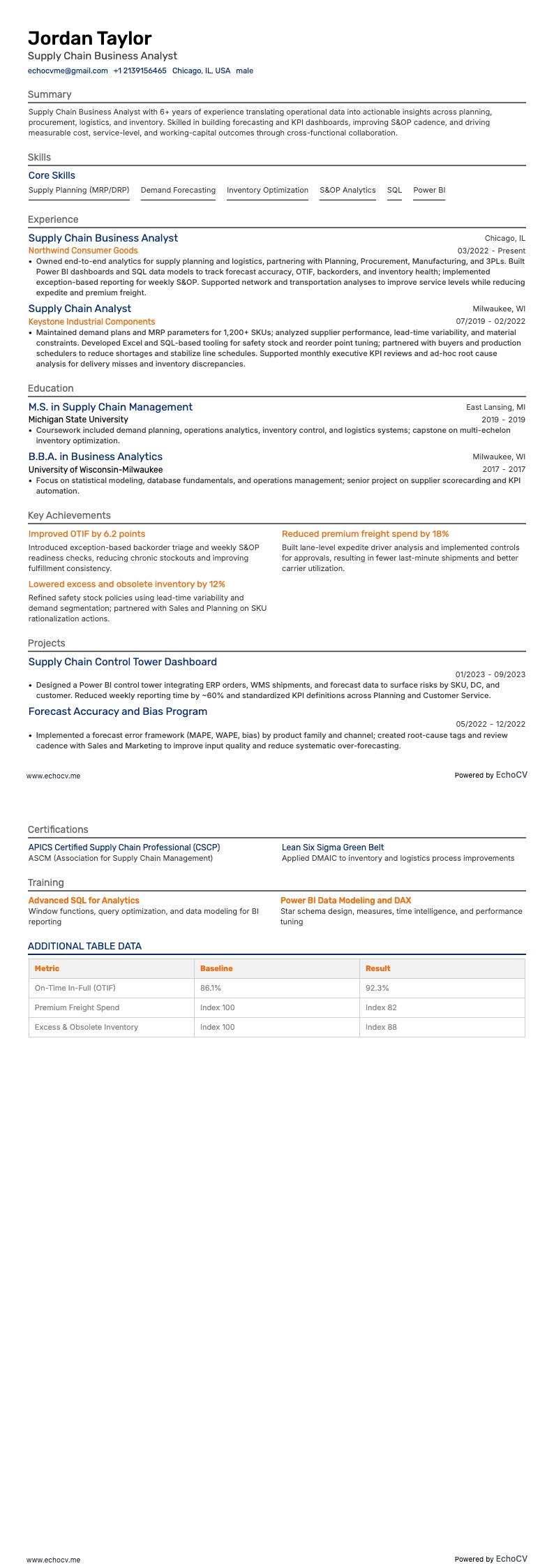 Analyste métier Supply Chain example resume