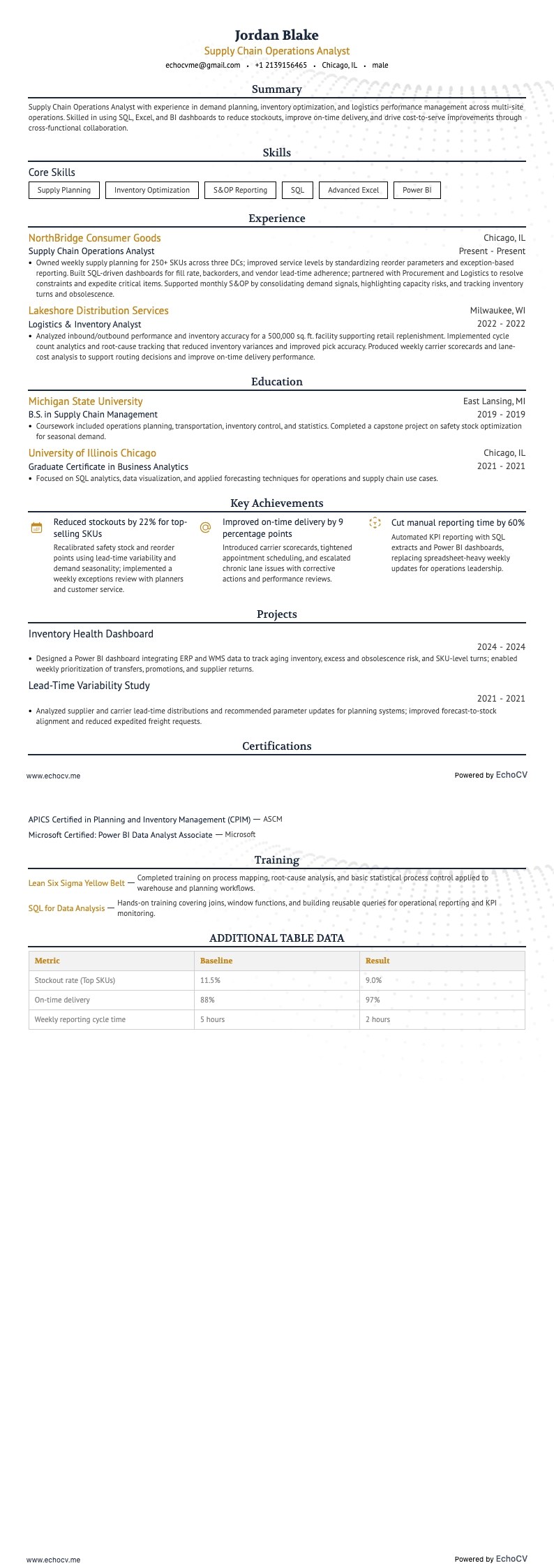 Analyste des opérations de la chaîne logistique example resume