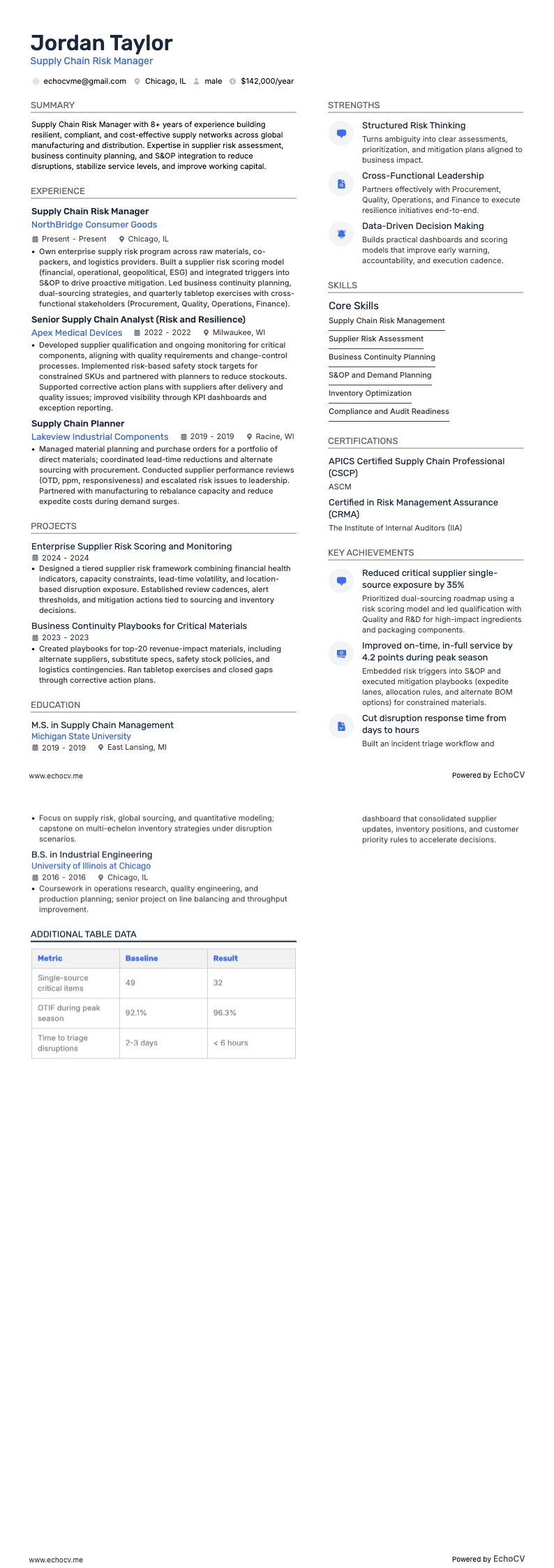 Supply chain-riskchef example resume