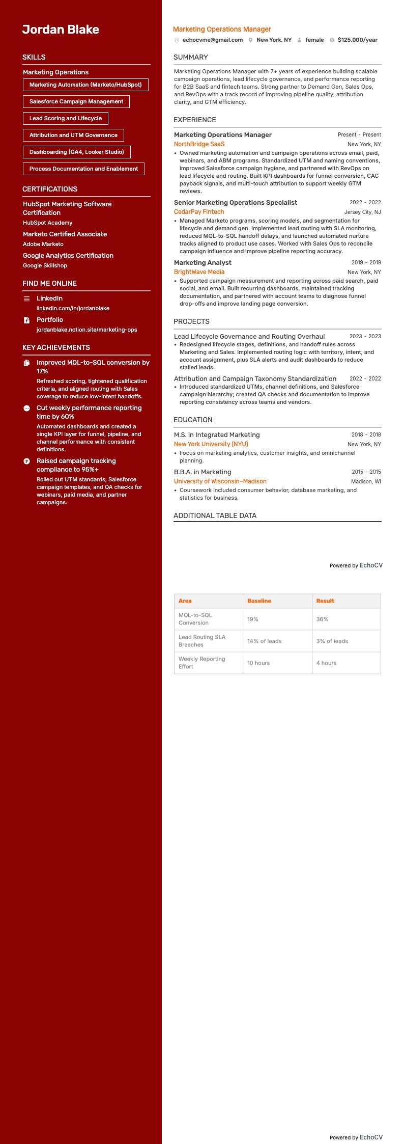 Quản lý Marketing resume example