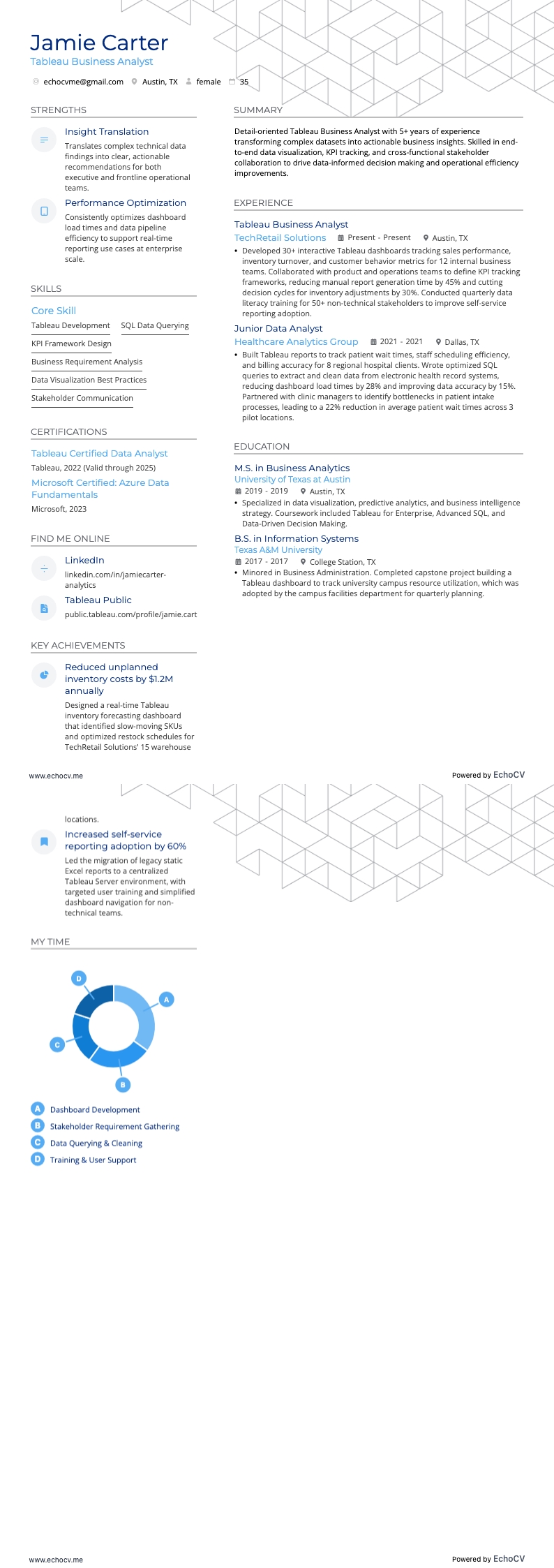 Tableau Business Analyst example resume