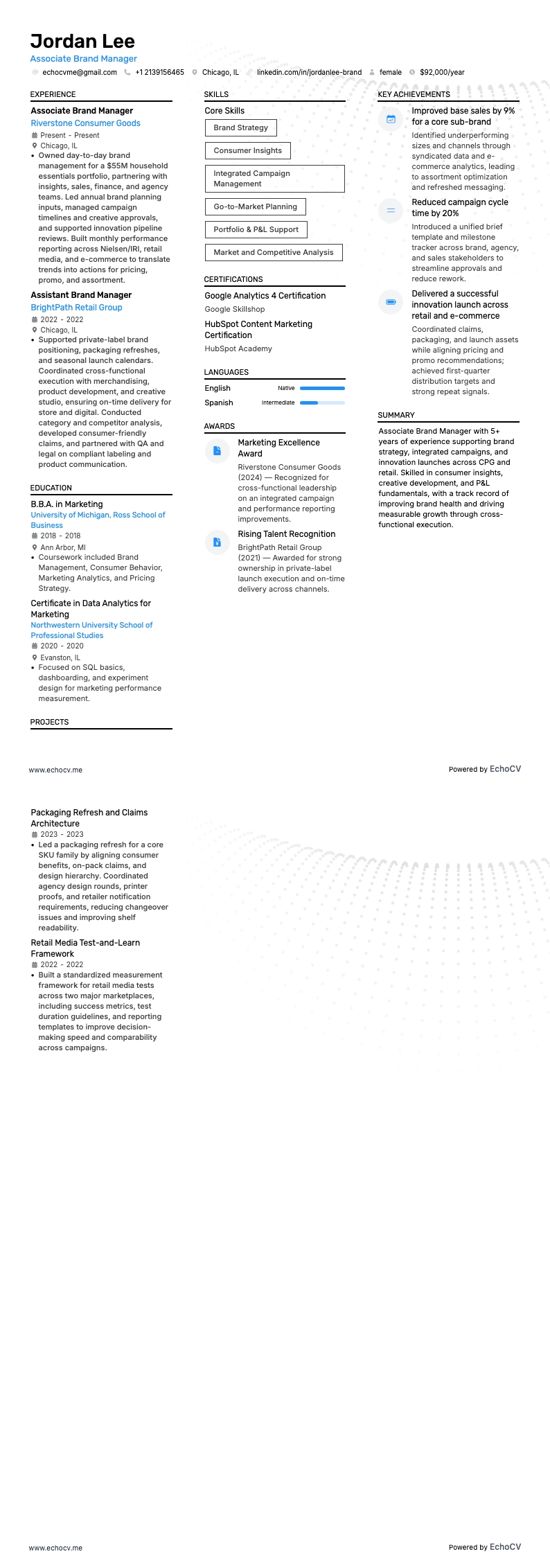 Associate Brand Manager example resume