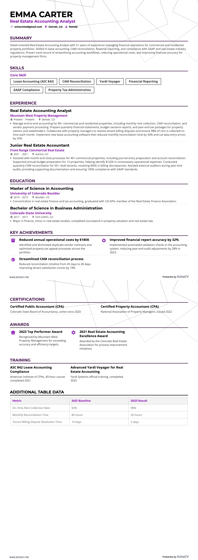 Analyste en comptabilité immobilière example resume