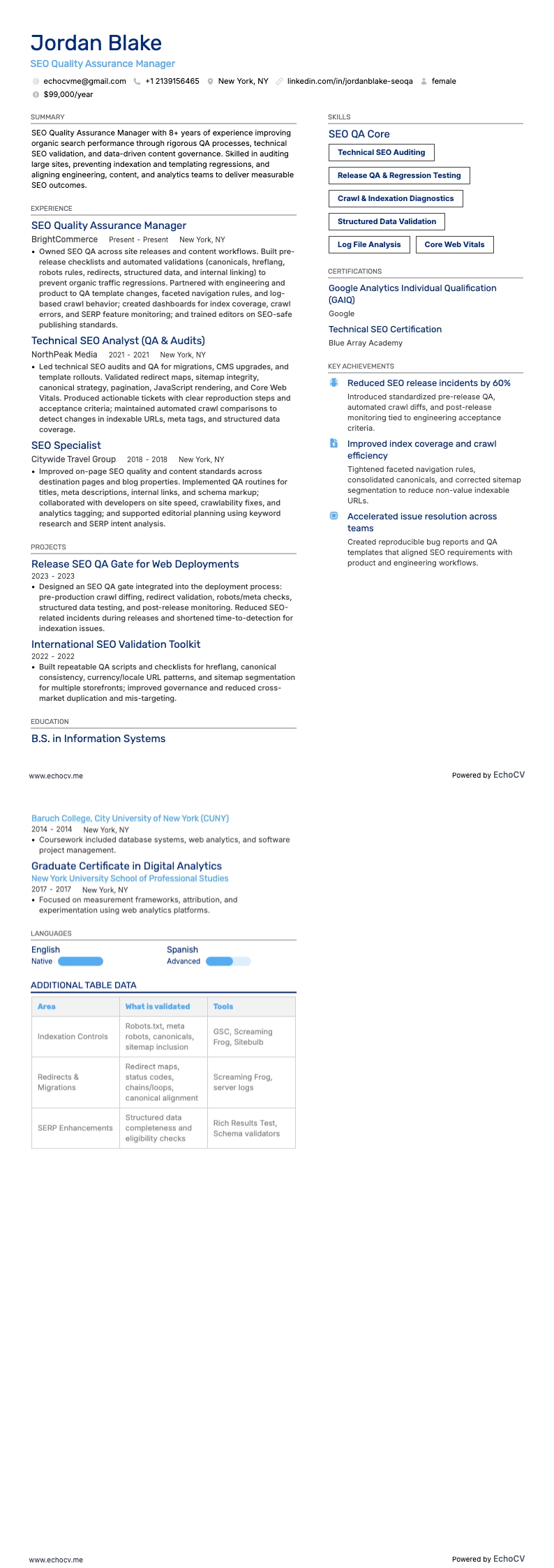 SEO Quality Assurance Manager example resume