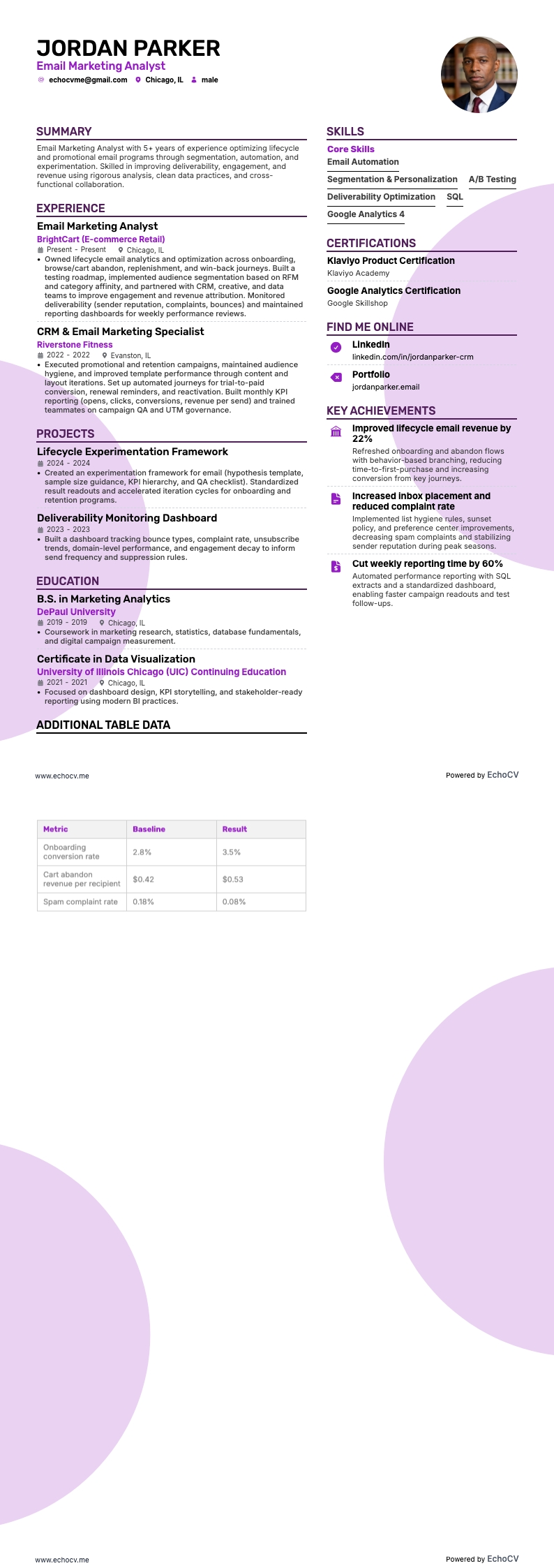 Email Marketing Analyst example resume