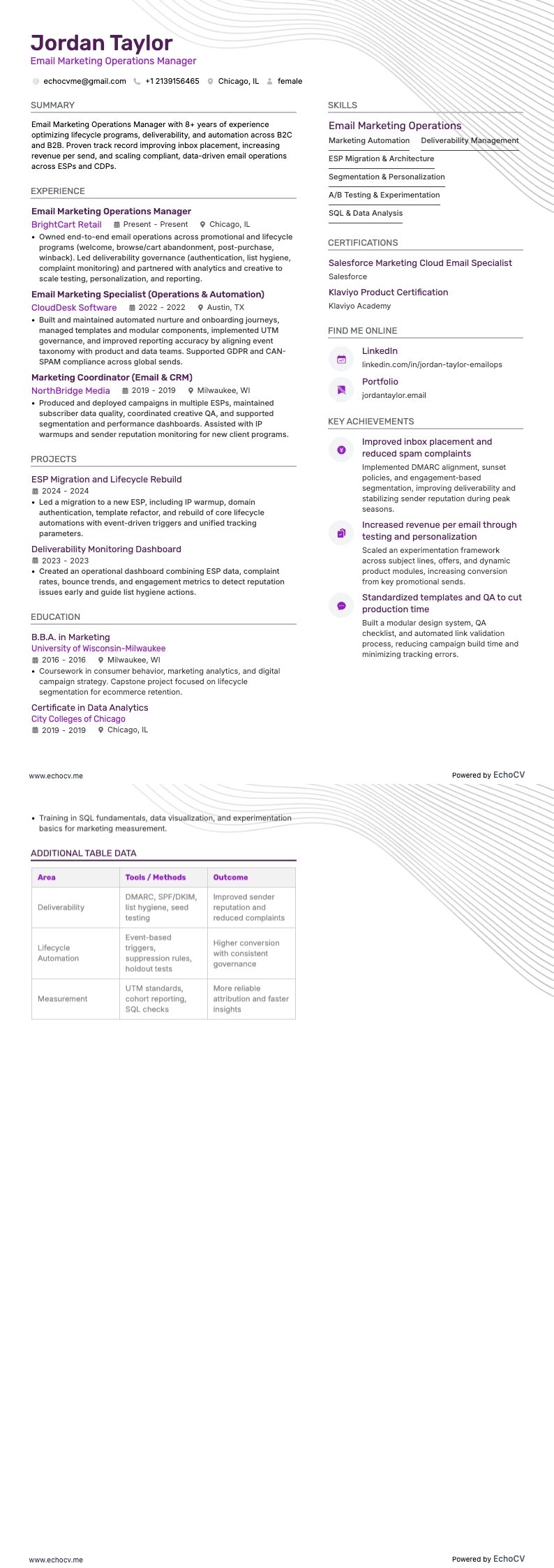 Email Marketing Operations Manager example resume