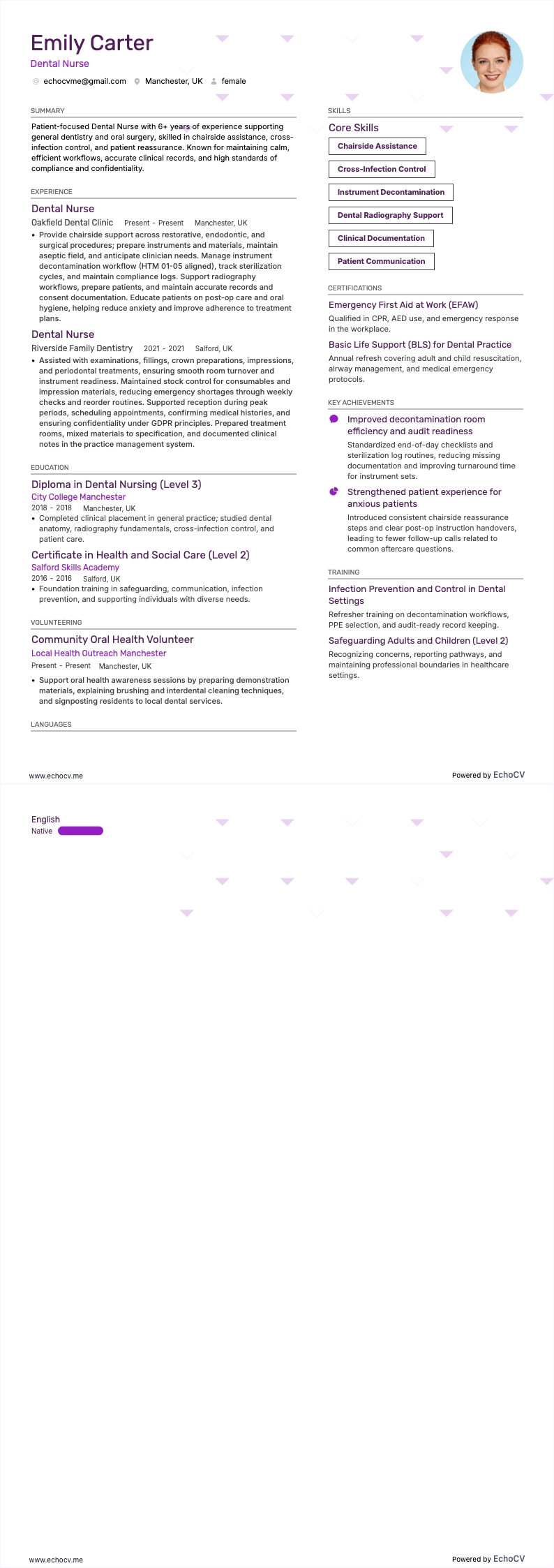 Điều dưỡng nha khoa example resume