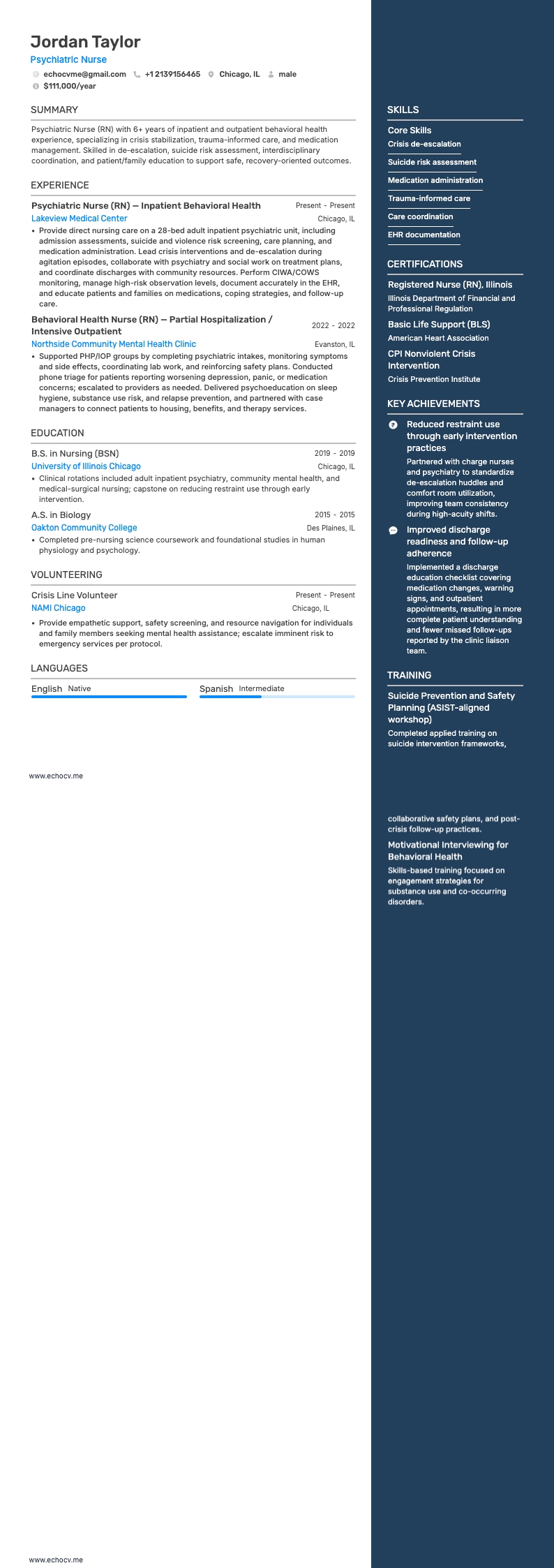 Điều dưỡng tâm thần example resume