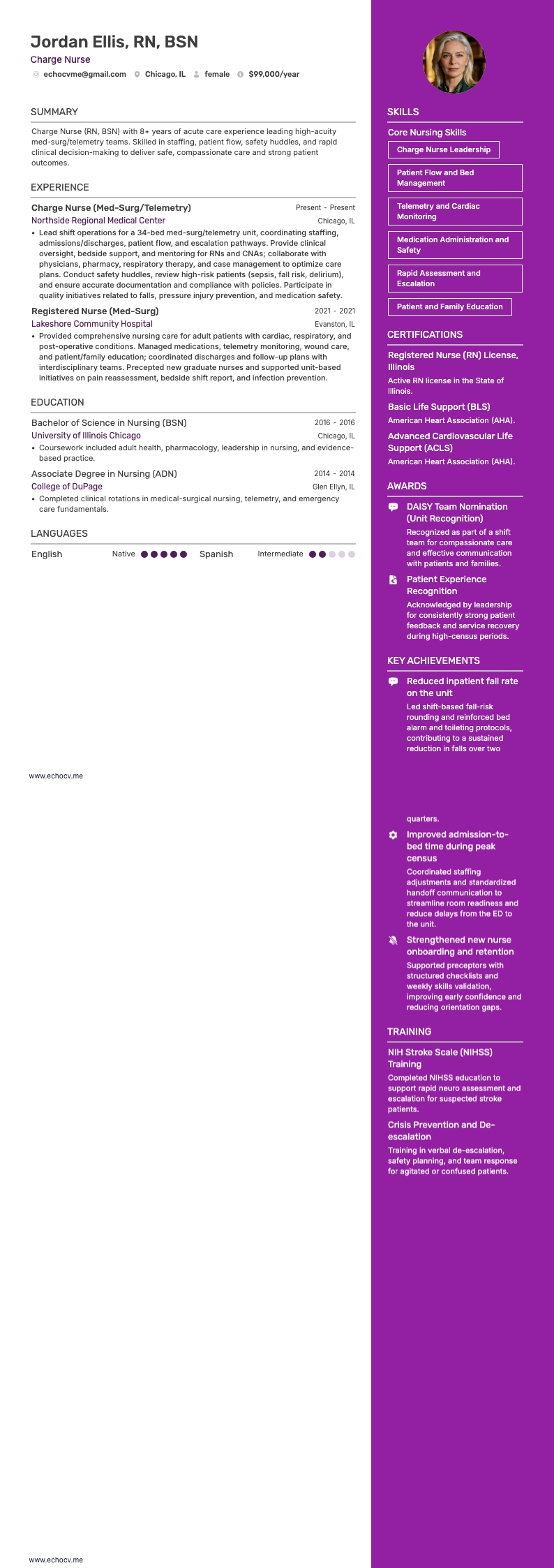 Điều dưỡng trưởng example resume