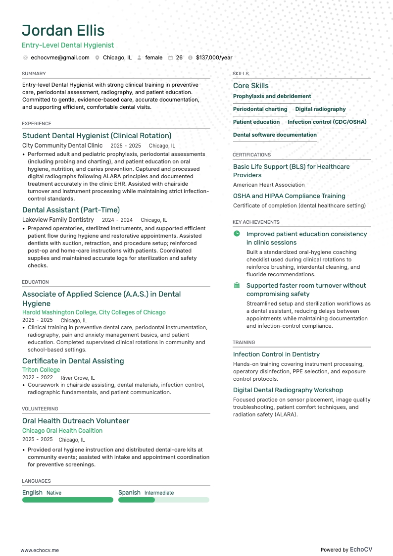 Entry-Level Dental Hygienist full preview