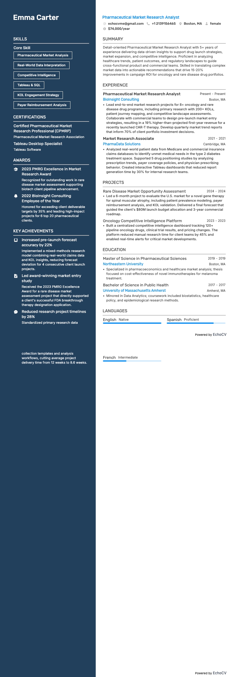 Pharmaceutical Market Research Analyst example resume