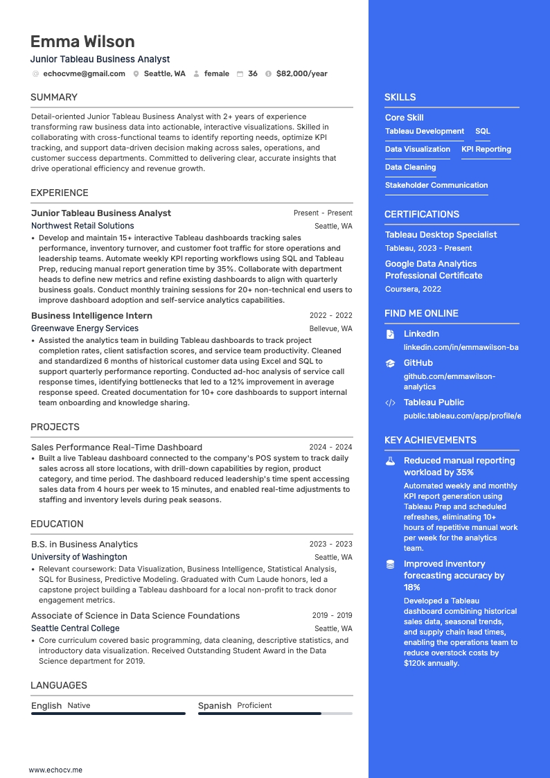 Junior Tableau Business Analyst example resume
