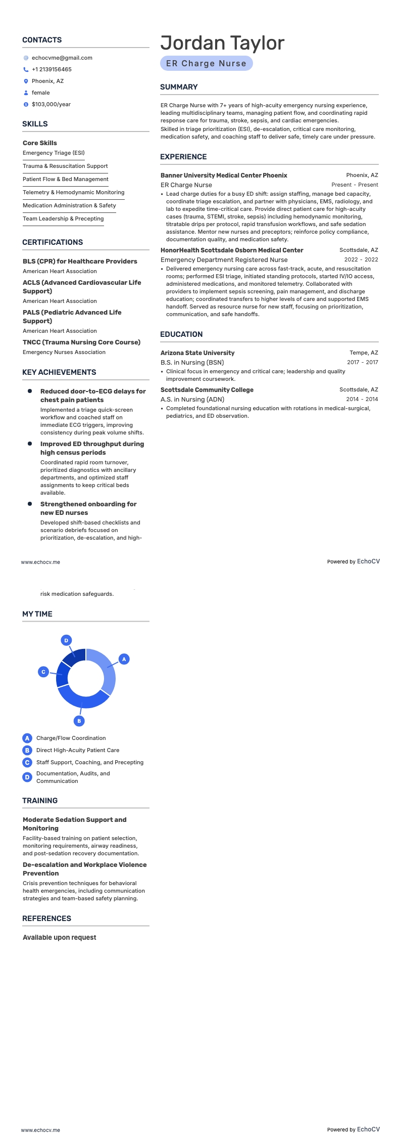 ER Charge Nurse example resume