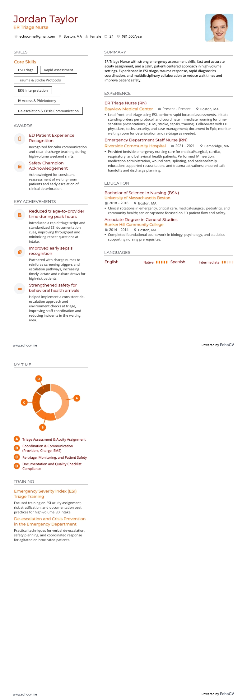ER Triage Nurse example resume