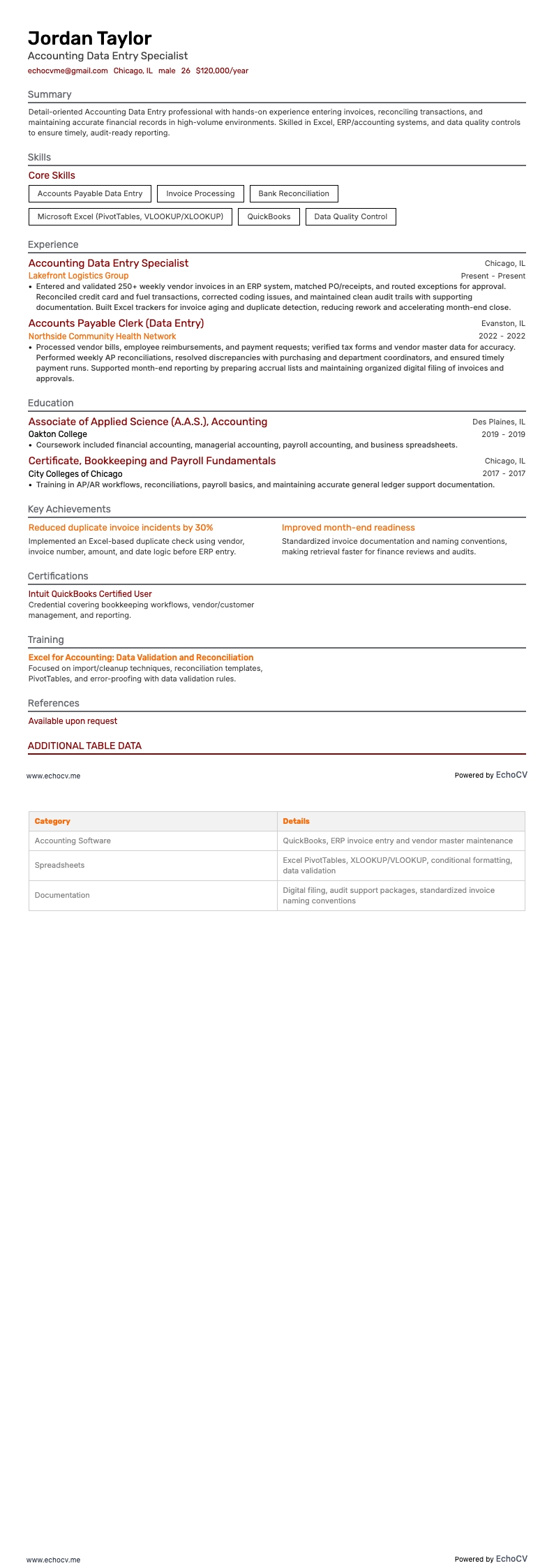 会計データ入力 example resume