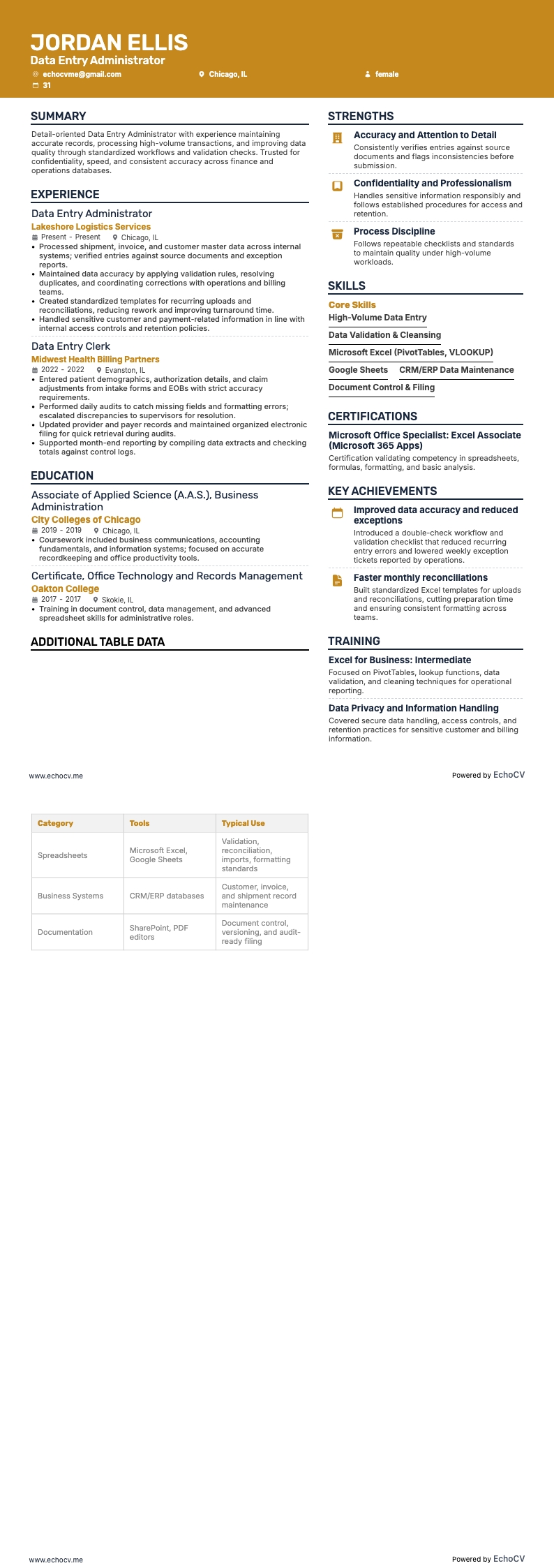 データ入力管理者 example resume