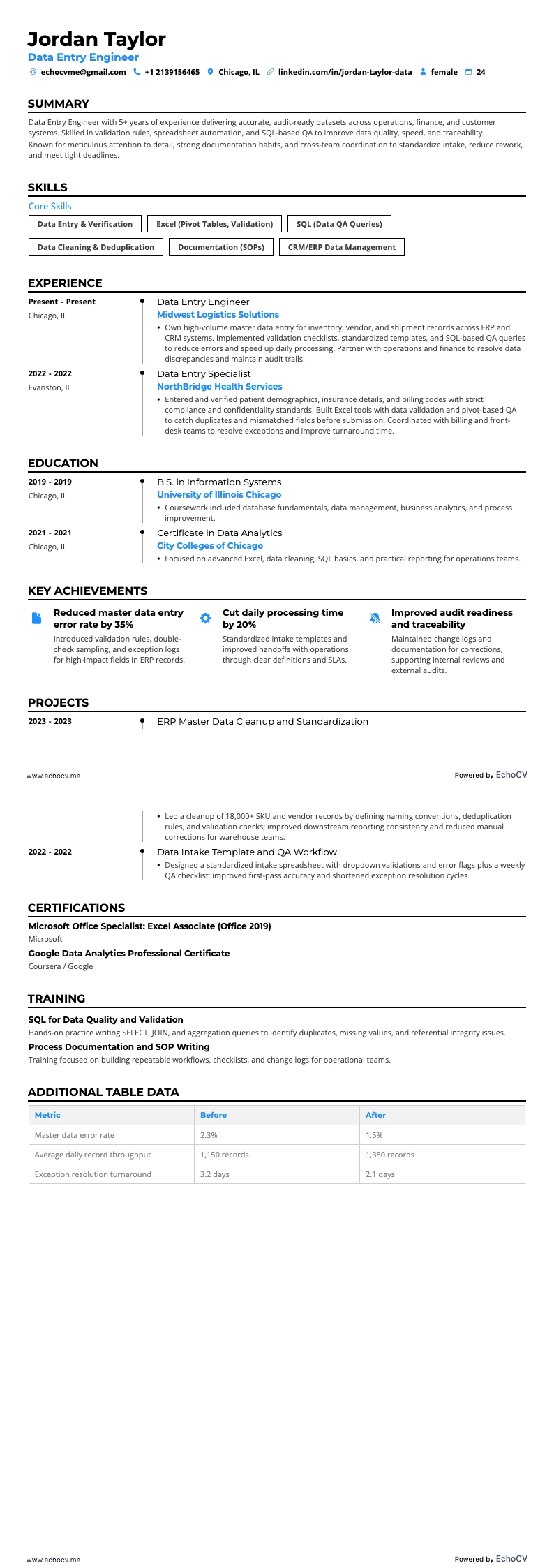 データ入力エンジニア example resume