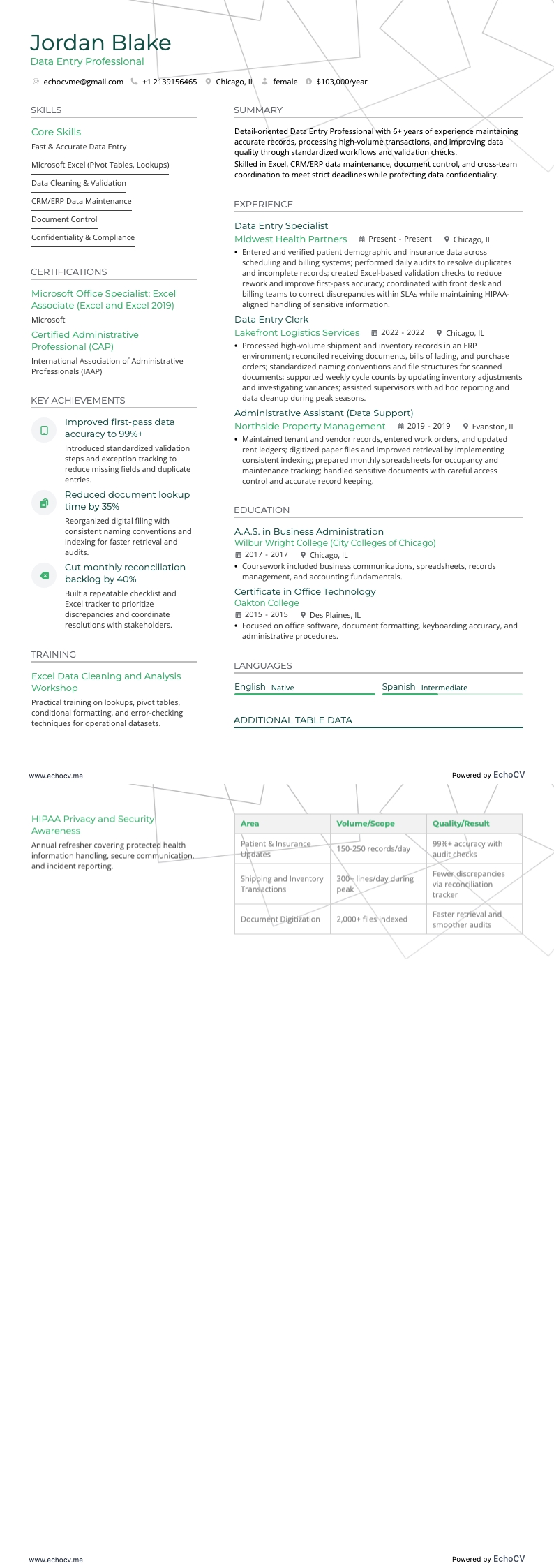 データ入力担当者 example resume