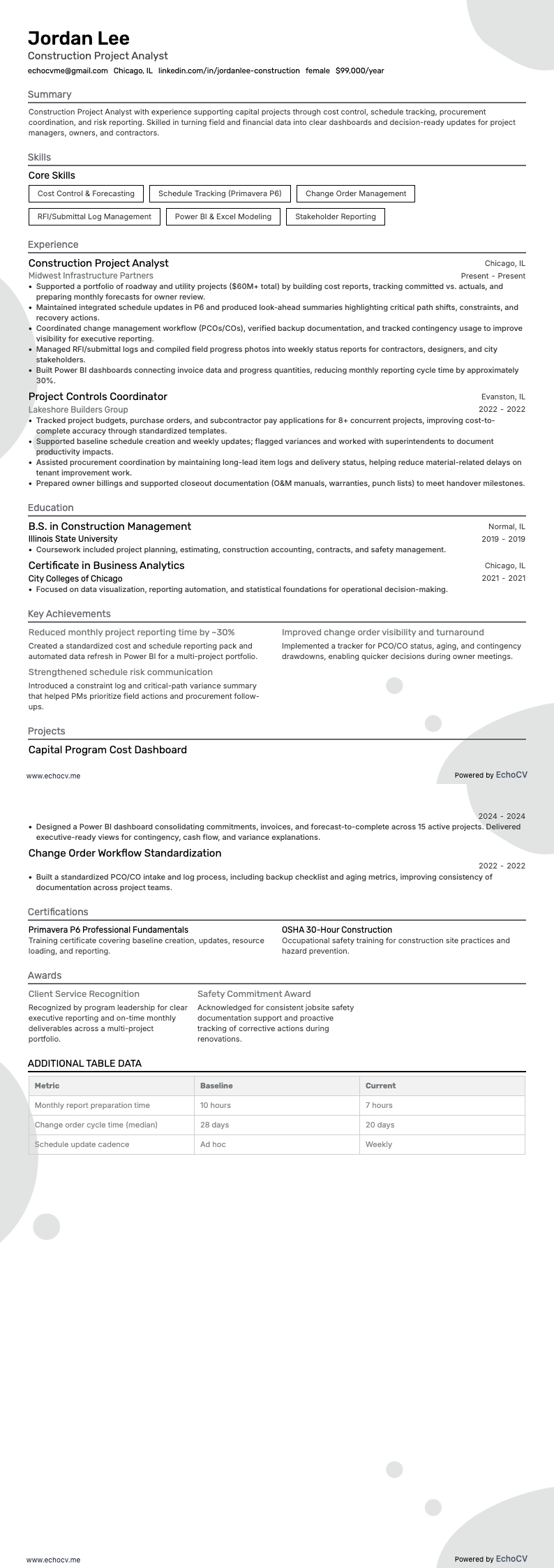 Byggprojektanalytiker example resume
