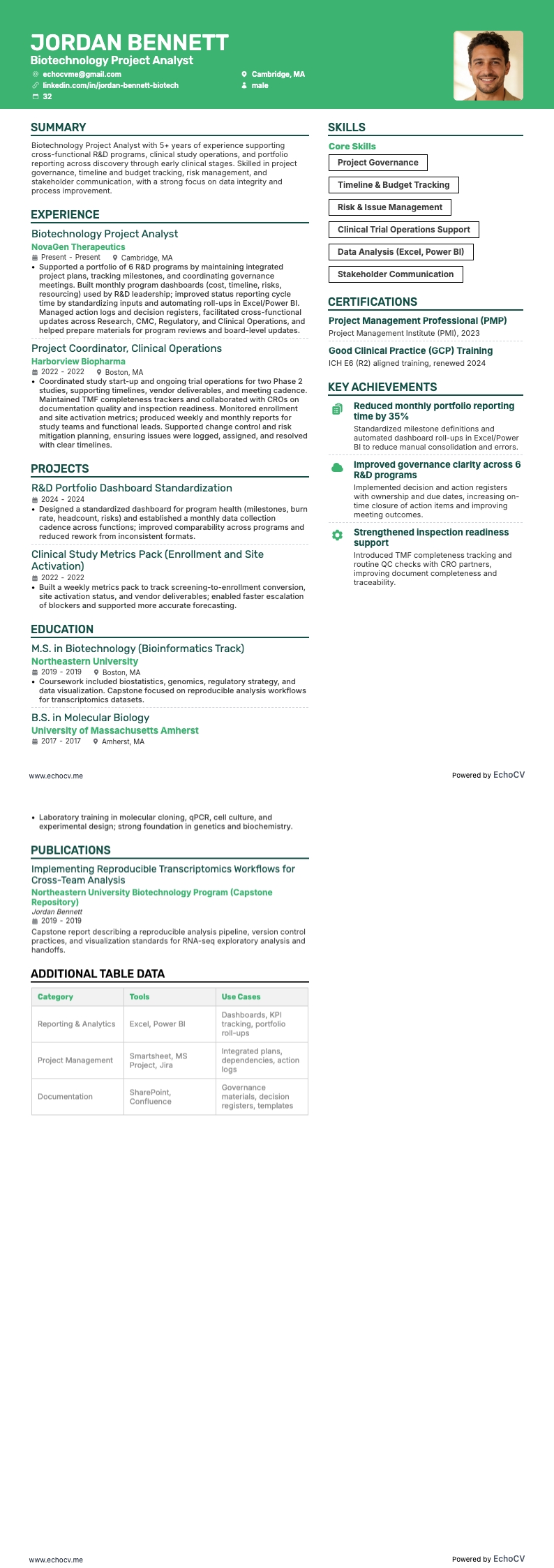 Projektanalytiker inom bioteknik example resume