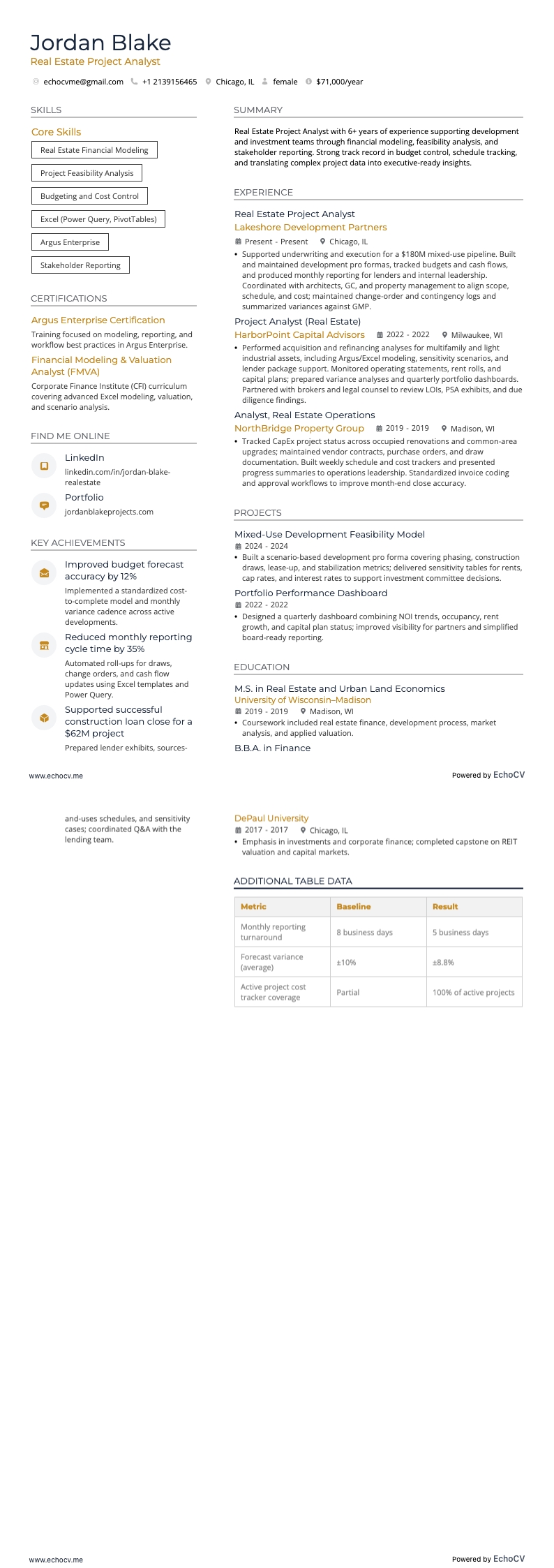 Analytiker för fastighetsprojekt example resume
