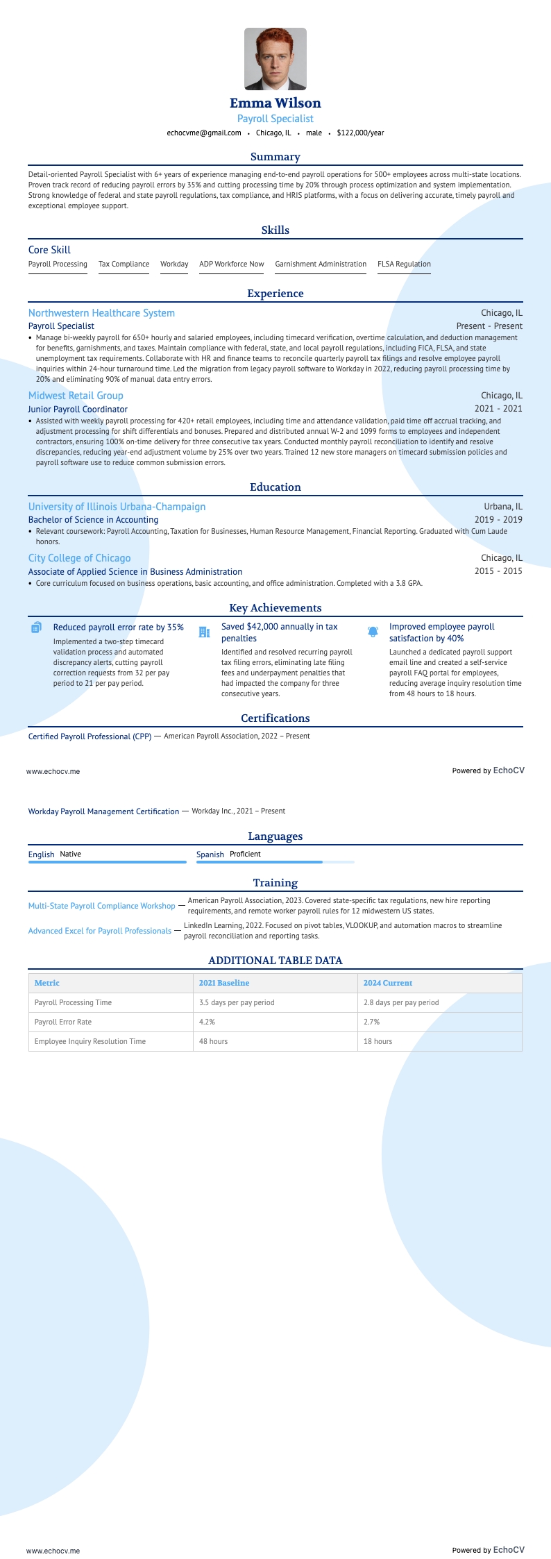Lönespecialist example resume