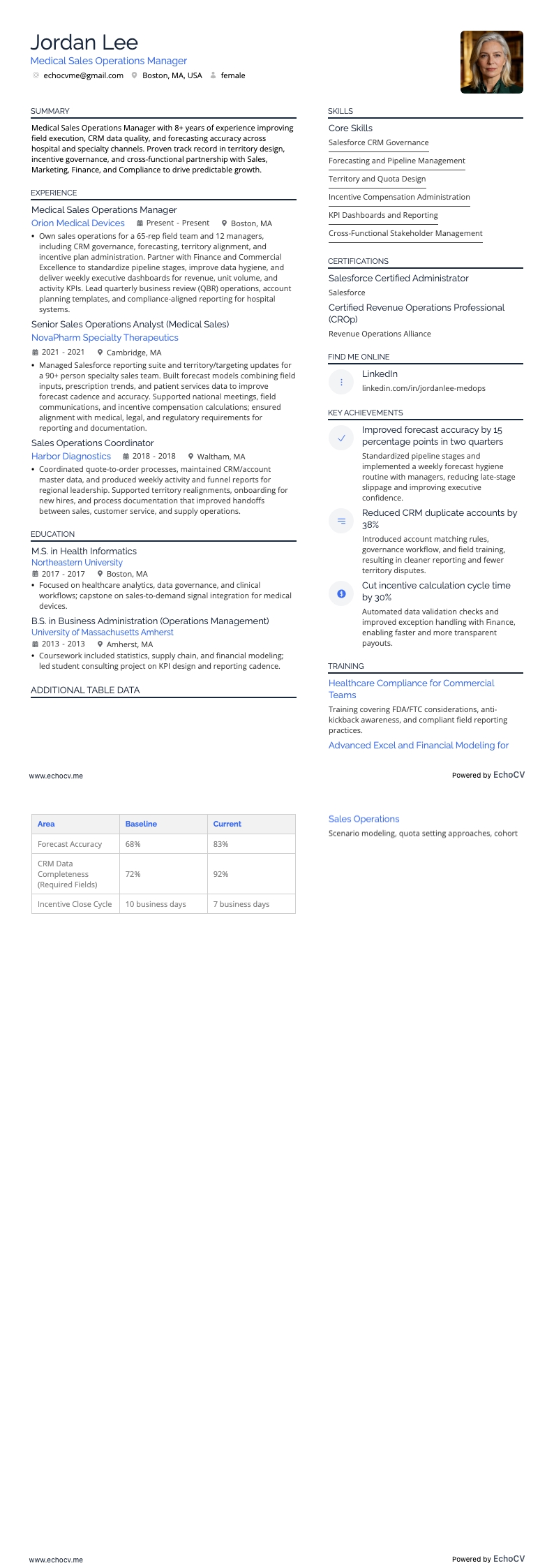 Medical Sales Operations Manager example resume