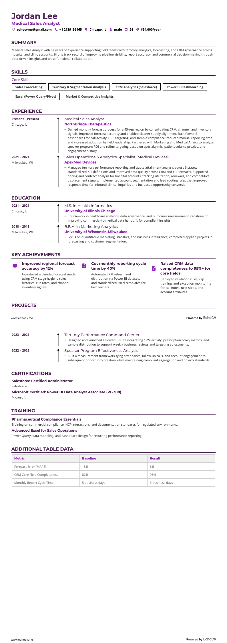 Medical Sales Analyst example resume