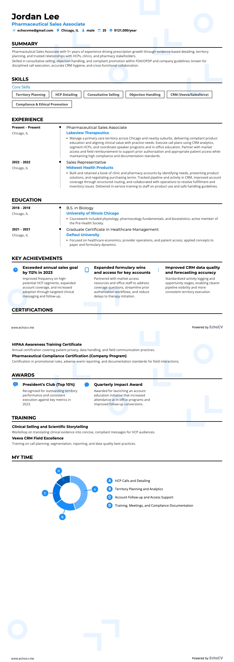 醫藥銷售專員 example resume