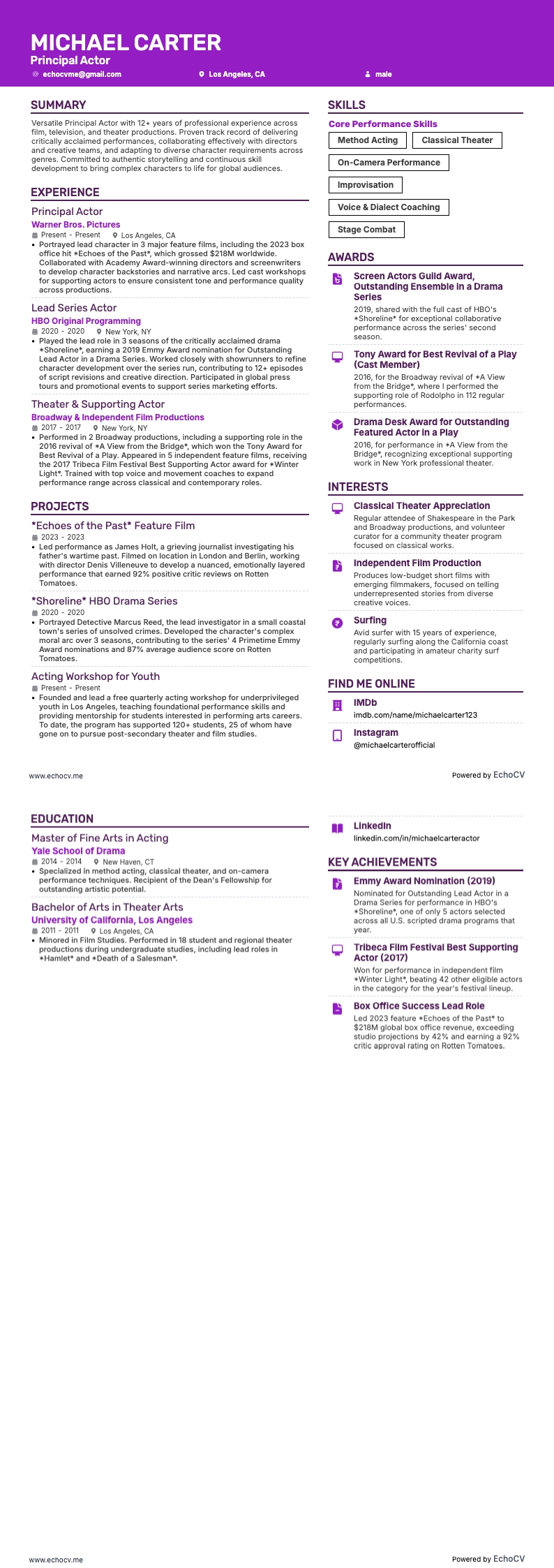 Diễn viên chính example resume