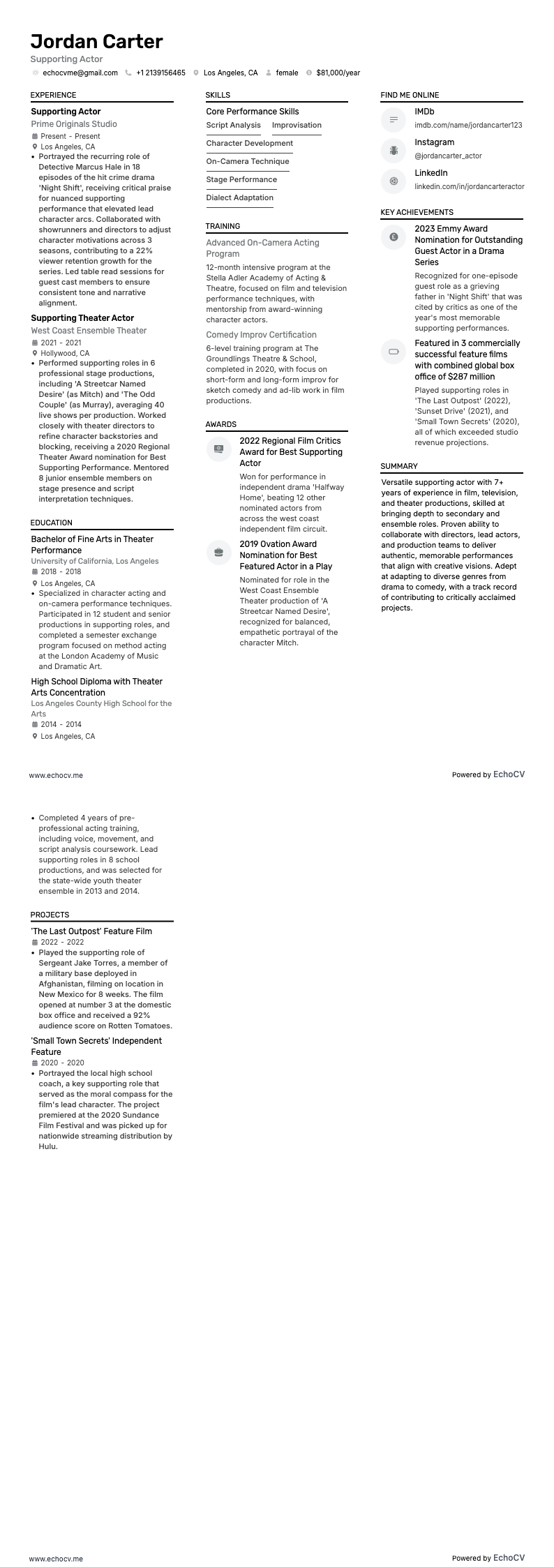 Diễn viên phụ example resume