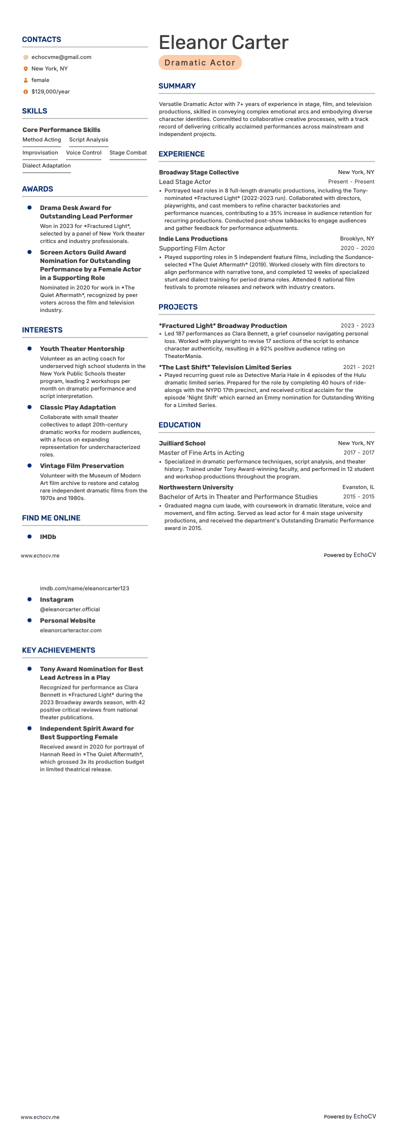 Diễn viên chính kịch example resume