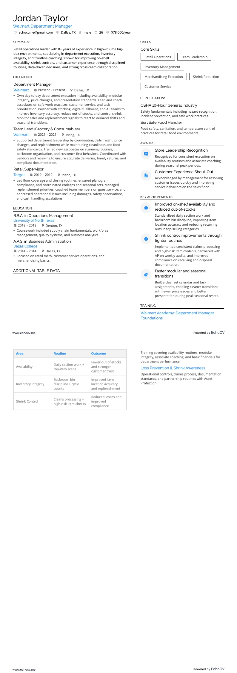 Walmart Department Manager example resume