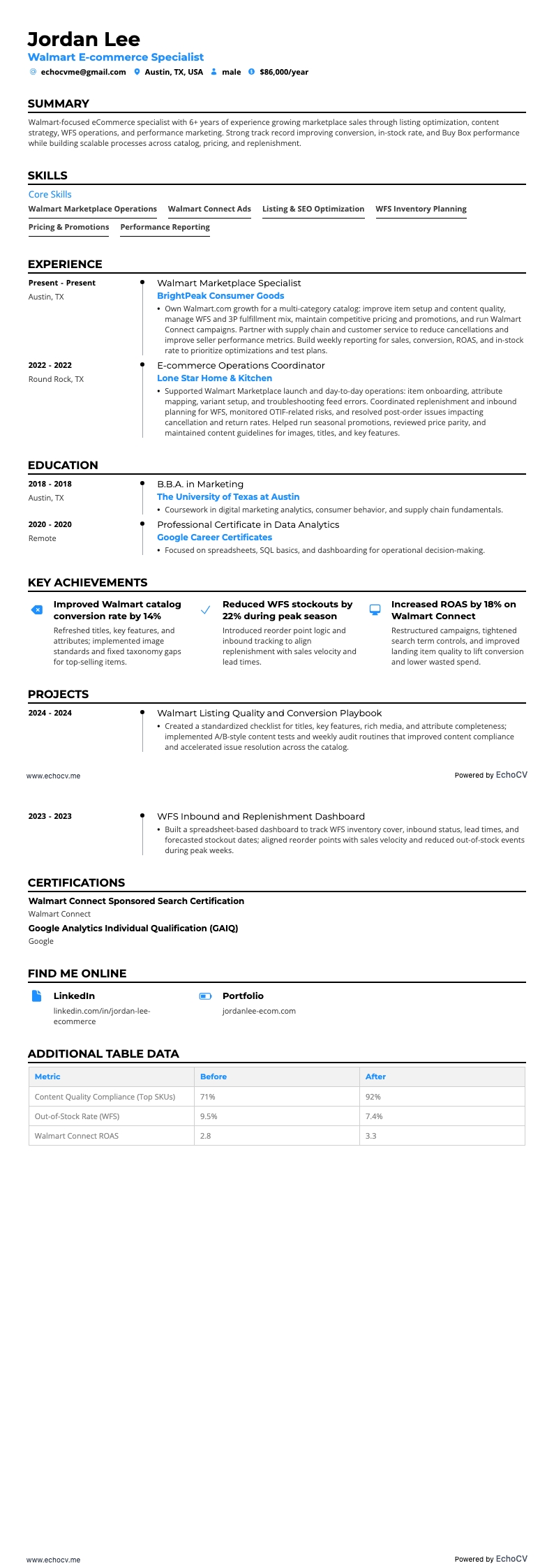 Walmart E-commerce Specialist example resume