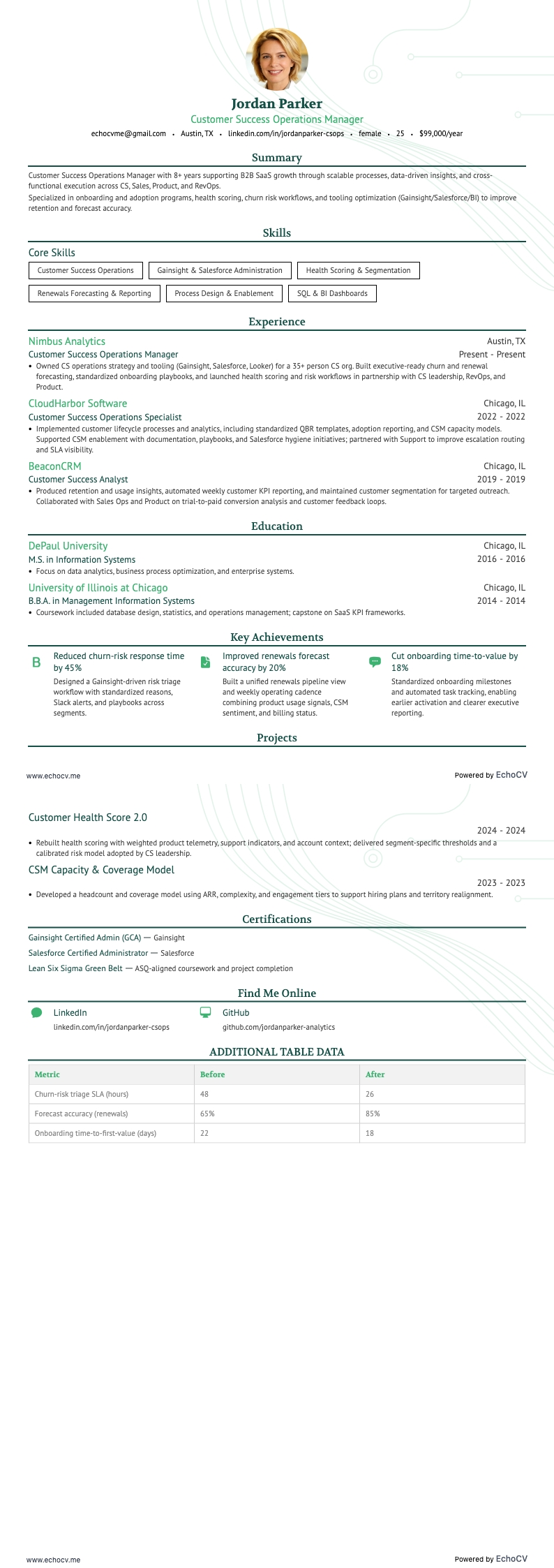 Customer Success Operations Manager example resume