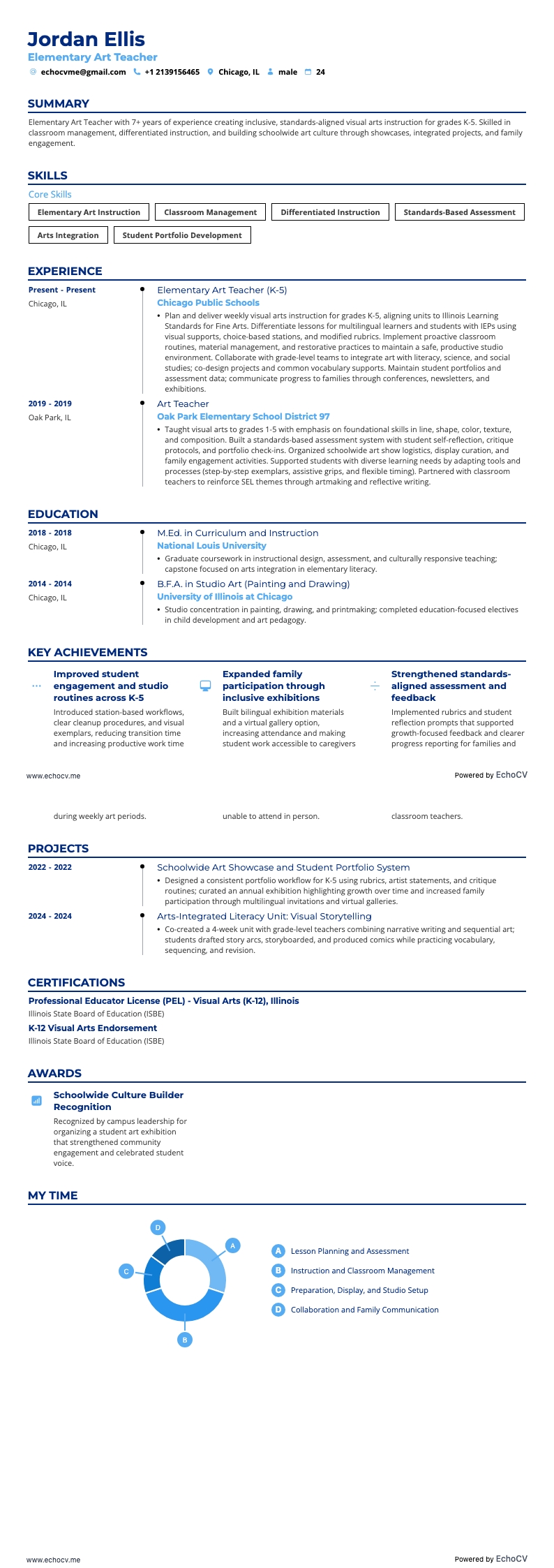 Giáo viên mỹ thuật tiểu học