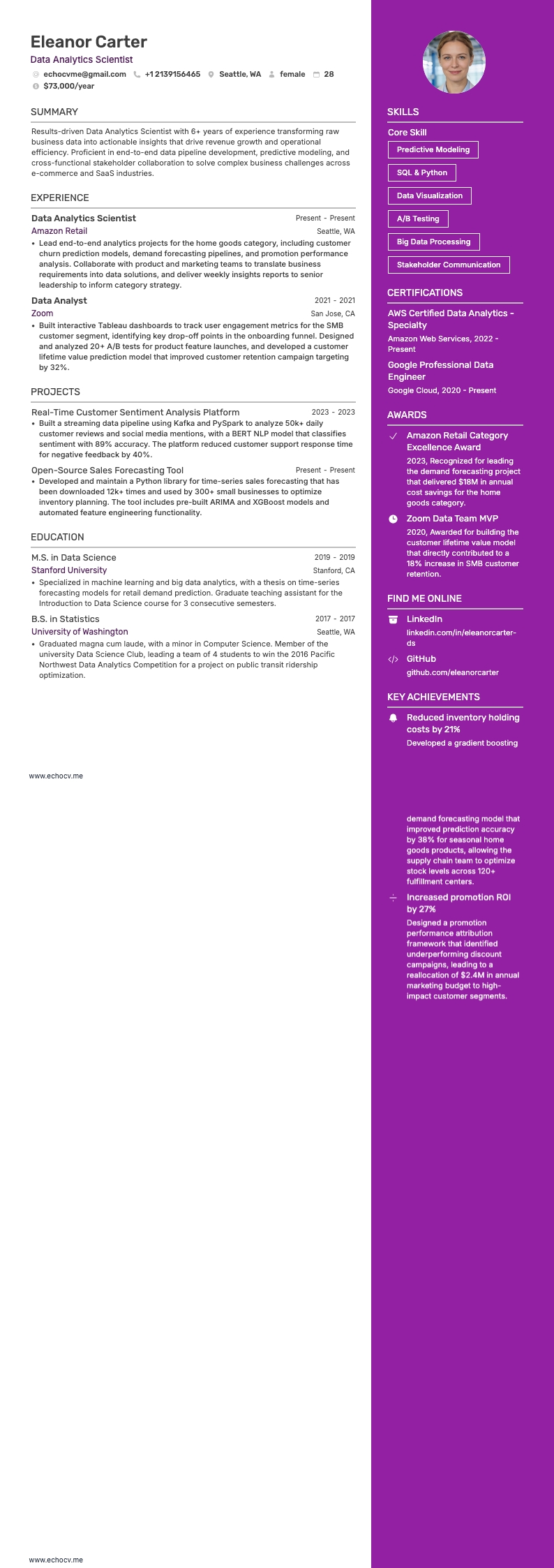 Data Analytics Scientist example resume